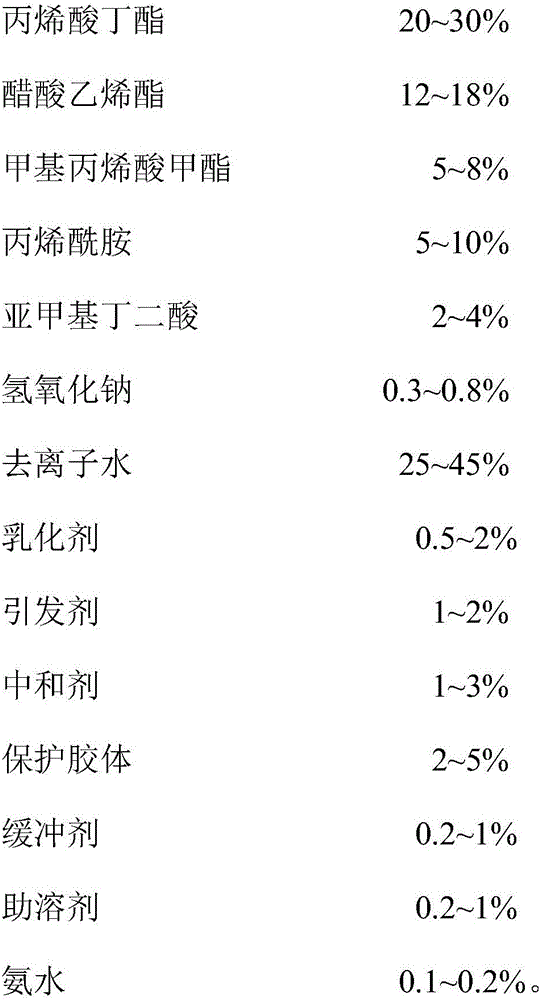 Paper-plastic compound adhesive and preparation method thereof