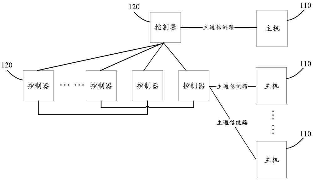 A data mirroring method and storage system