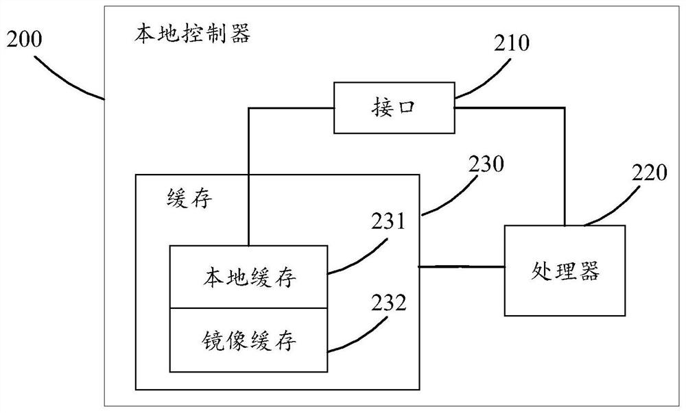 A data mirroring method and storage system