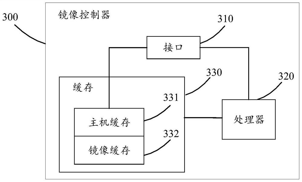 A data mirroring method and storage system