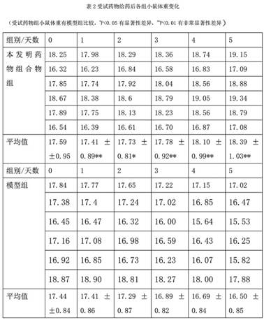 Application of traditional Chinese medicine composition in preparation of anti-SARS (severe acute respiratory syndrome) virus medicine