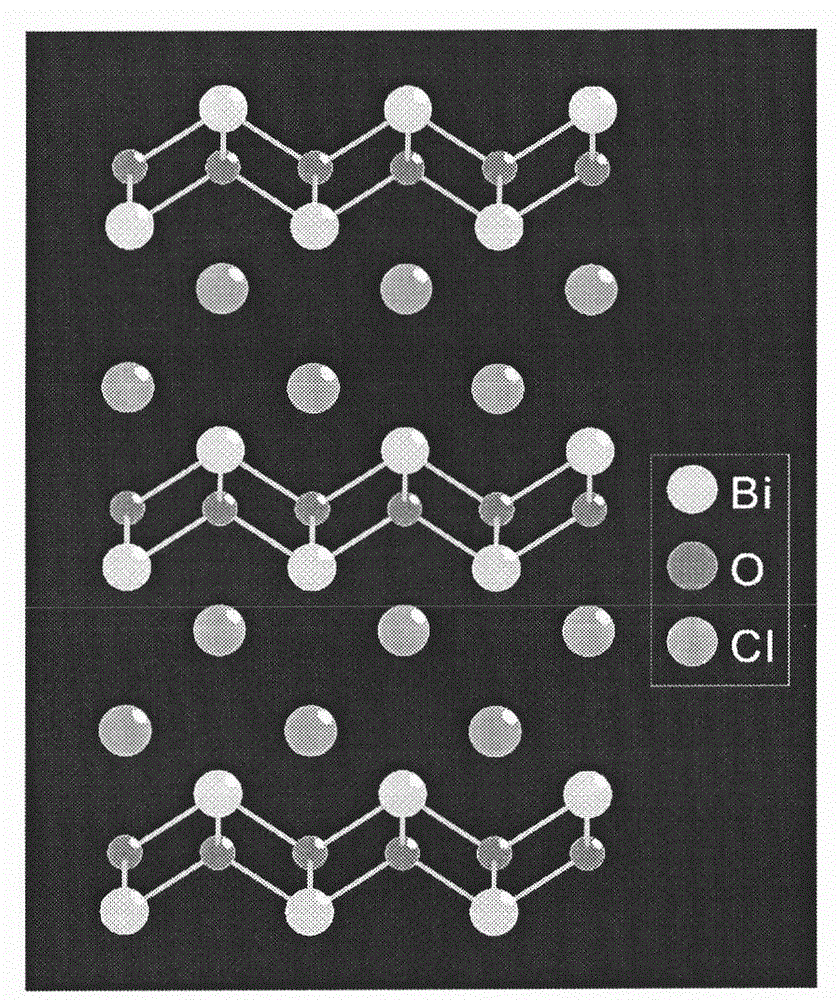 Oxyhalide photo-catalytic material and preparation method thereof