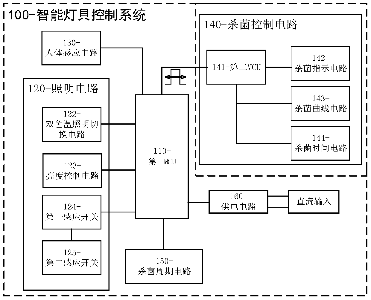 Intelligent lamp control system and intelligent cabinet lamp