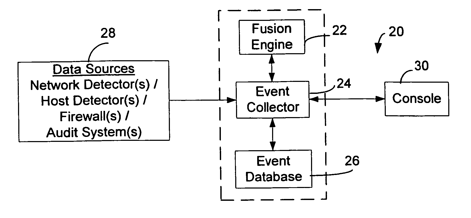Method and system for managing computer security information