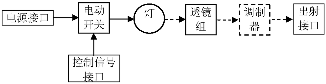 Two-way contrast measurement spectrometer and measurement method based on reference optical signal