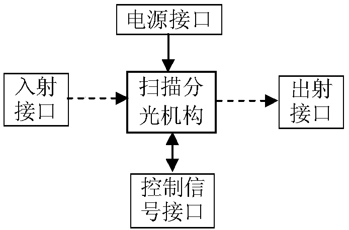 Two-way contrast measurement spectrometer and measurement method based on reference optical signal