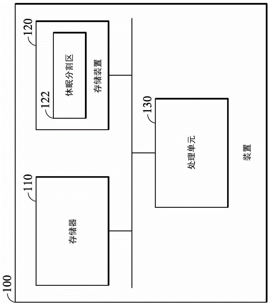 Dormancy management method and related device