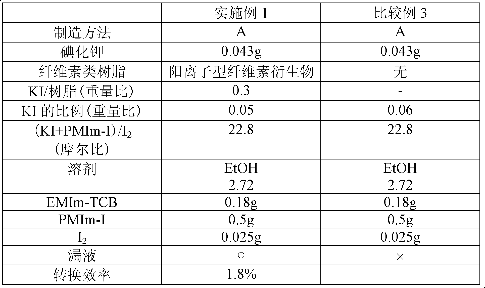 Dye-sensitized solar cell, dye-sensitized solar cell module, and coating liquid for forming electrolyte layer