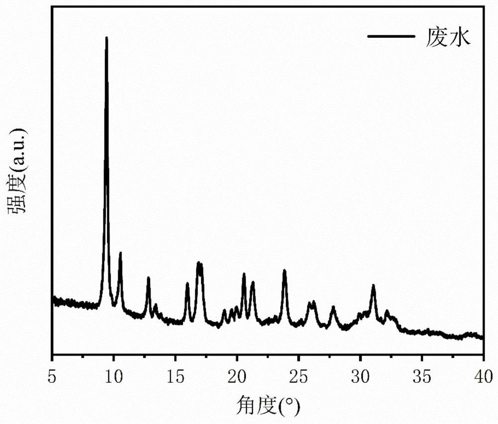 A kind of preparation method of molecular sieve and its application and utilization method of waste water