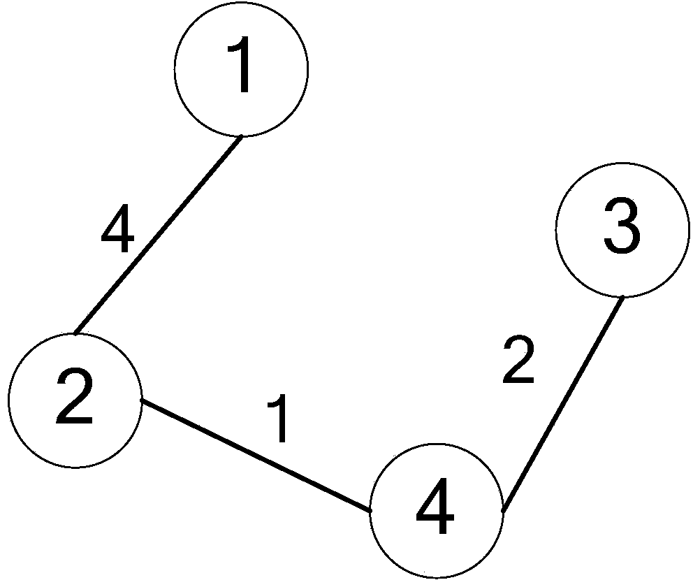 Ultra-heuristic type cellular network spectrum allocating method based on graph