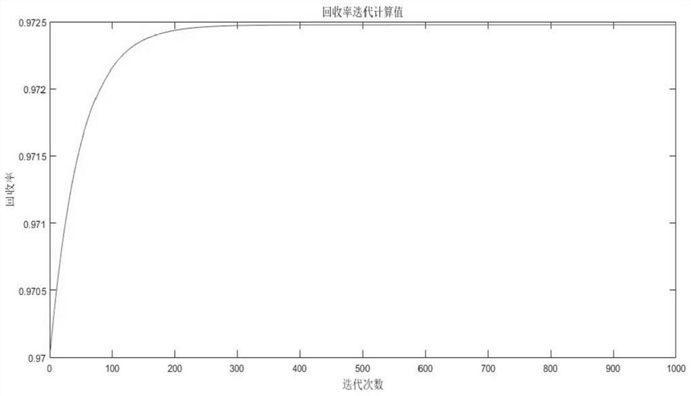 High-precision sulfur hexafluoride material accounting method and system based on multi-dimensional data