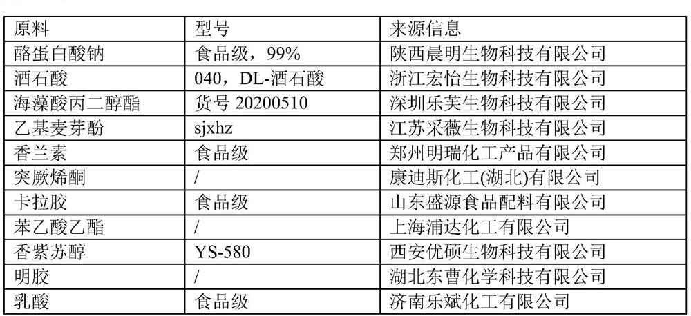 Electronic atomization liquid capable of stably releasing cigarette fragrance and preparation method thereof