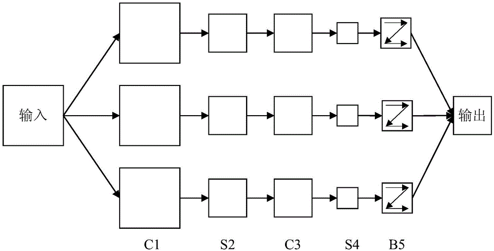 Lane line segmentation method and apparatus