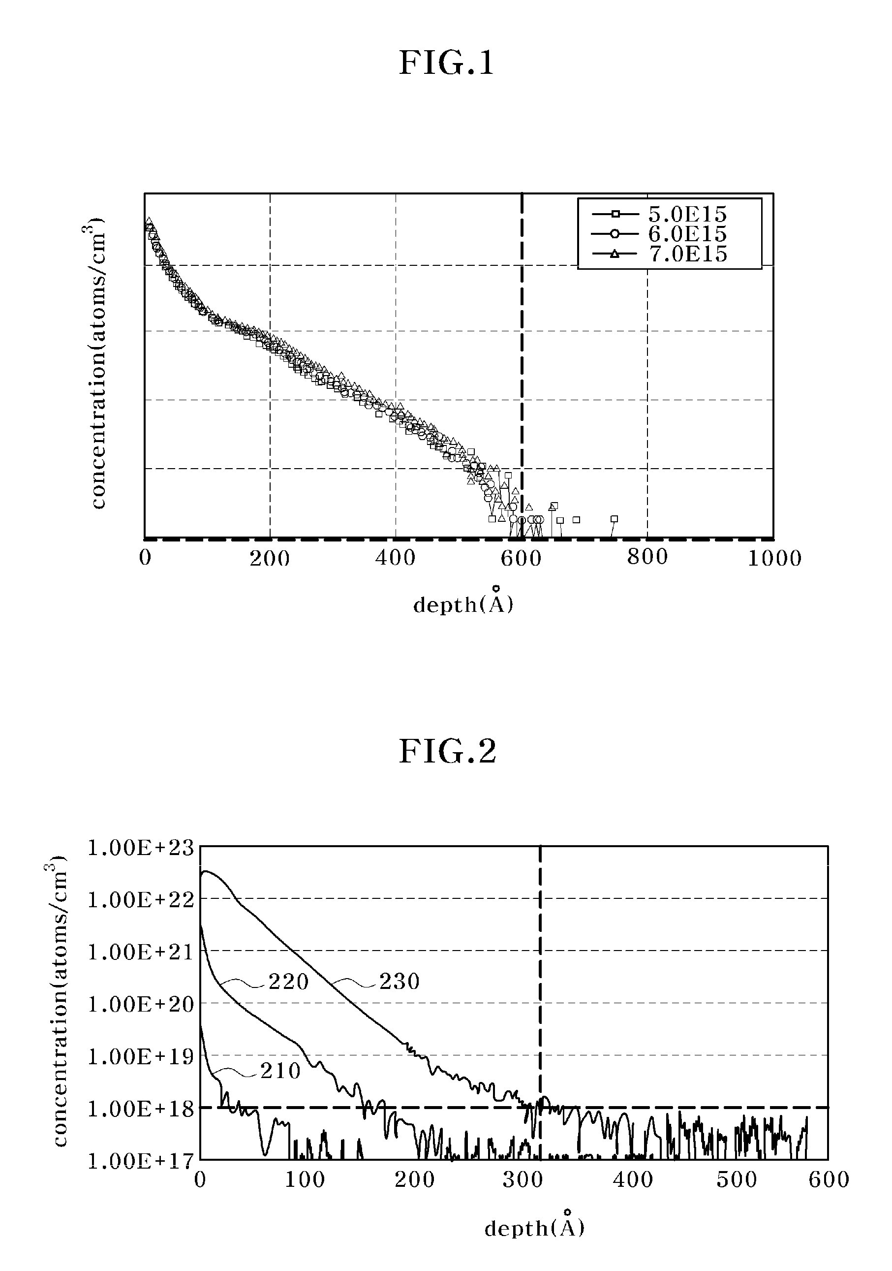 Method for fabricating PMOS transistor and method for forming dual gate using the same