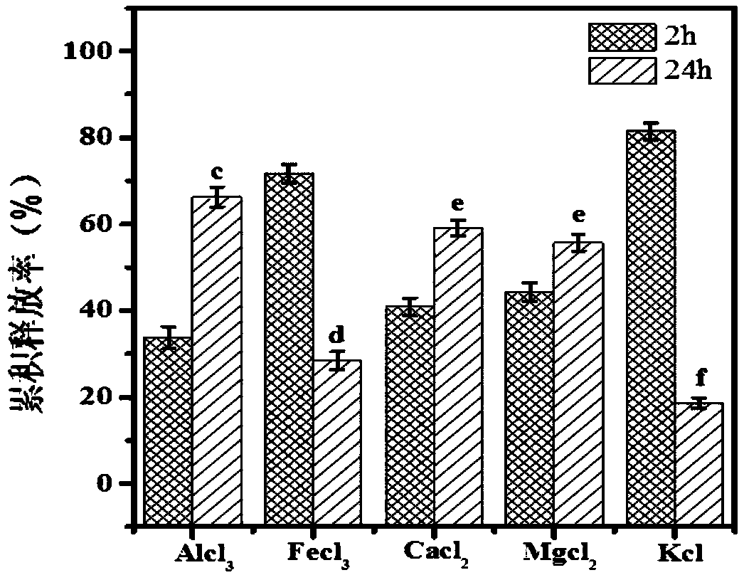 Preparation method of protein and sporopollenin-containing oral microcapsule