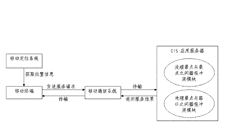 Intelligent tour guide service system with scenic spot and intersection broadcasting function