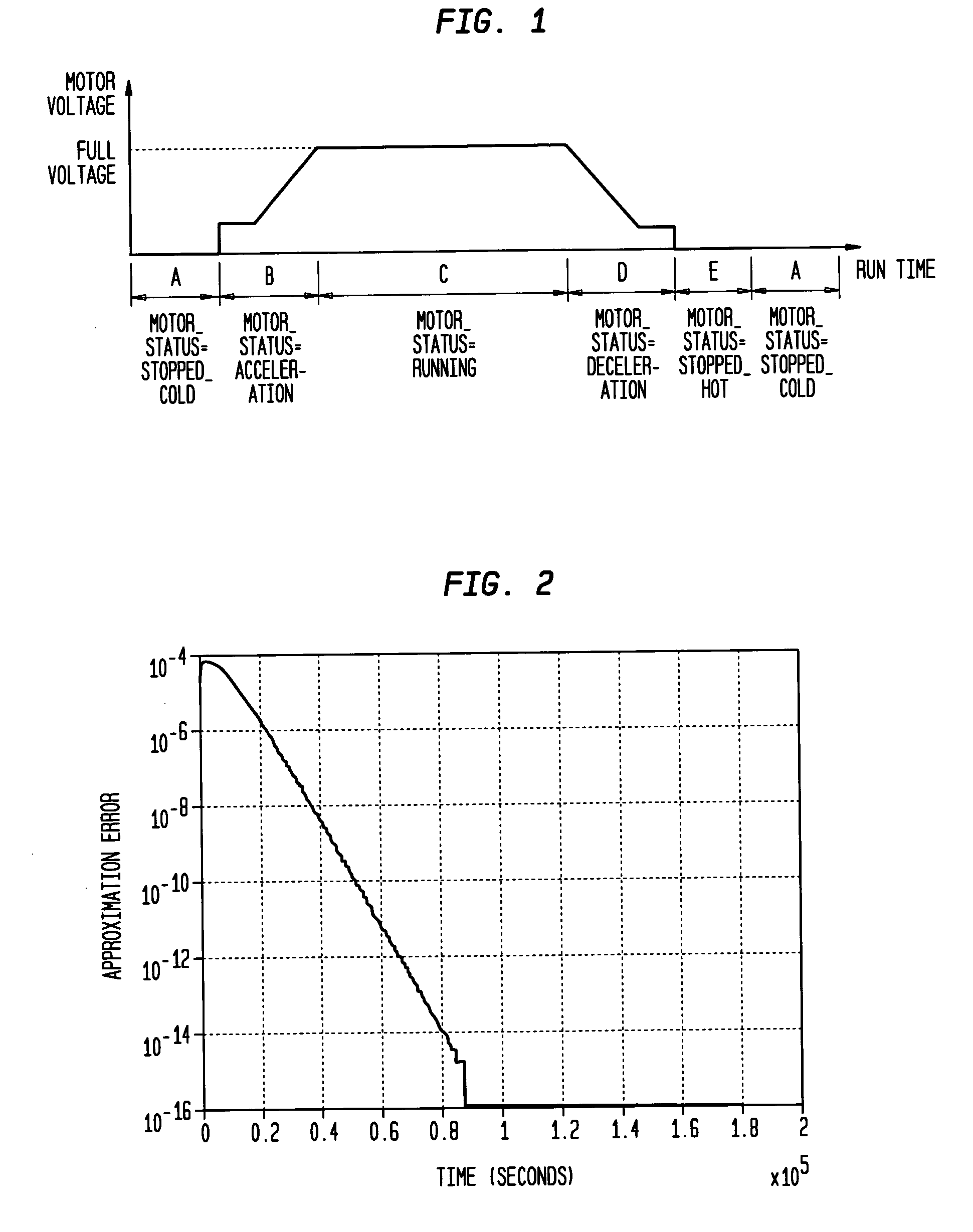 System, device, and method for over-current relays protecting motors
