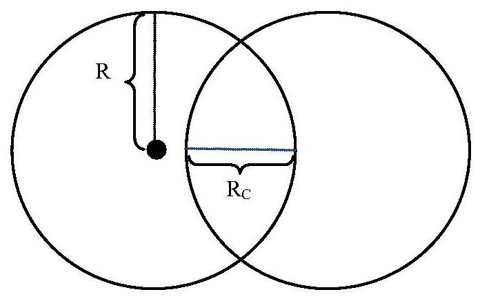 Circular ring type oblique shooting method and system