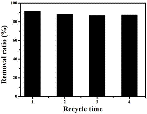 Renewable high-efficiency formaldehyde removal material and preparation method thereof