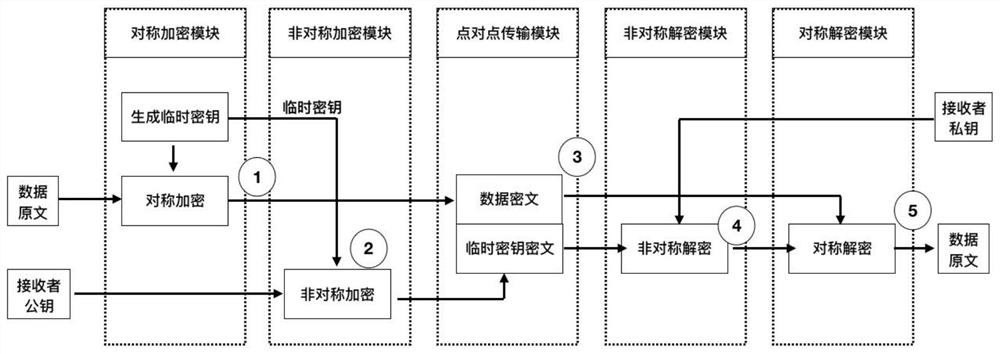 Data sharing method and system based on blockchain and electronic equipment