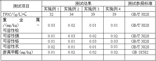 Water-based color transparent heat-insulating coating, preparation method and application method thereof