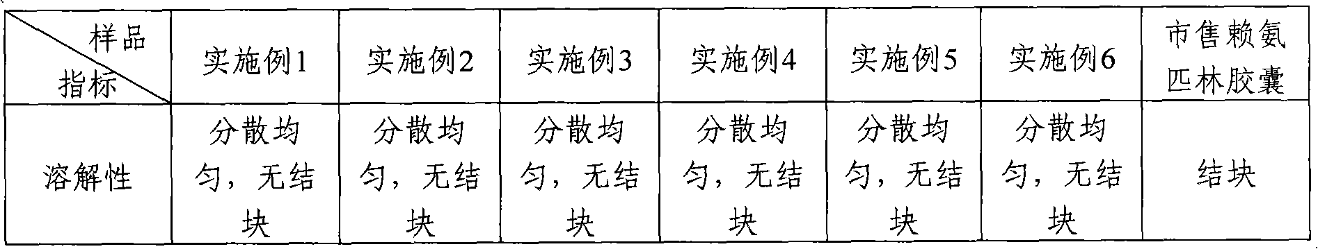 Aspirin lysine dispersible tablet and preparation method thereof