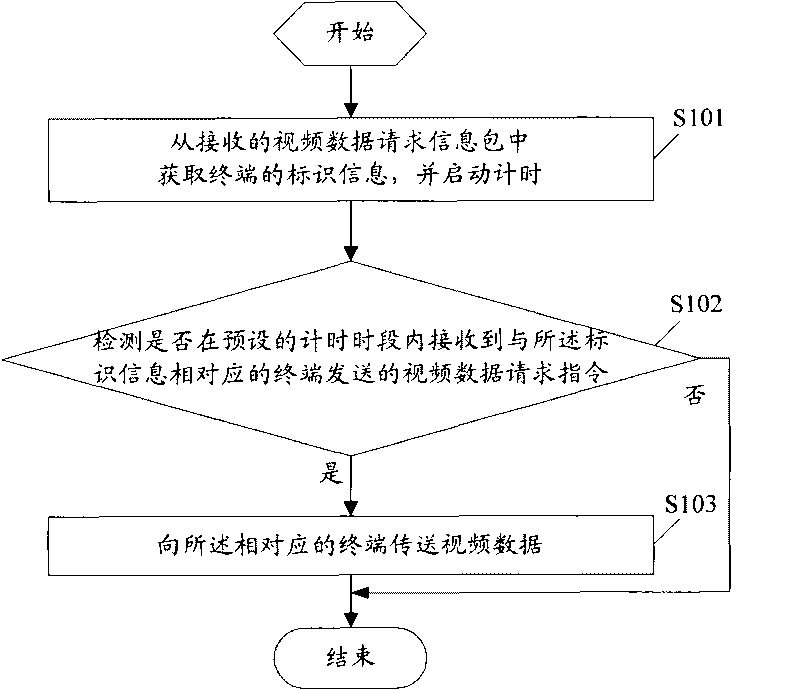 Method and system for transmitting video data and camera equipment