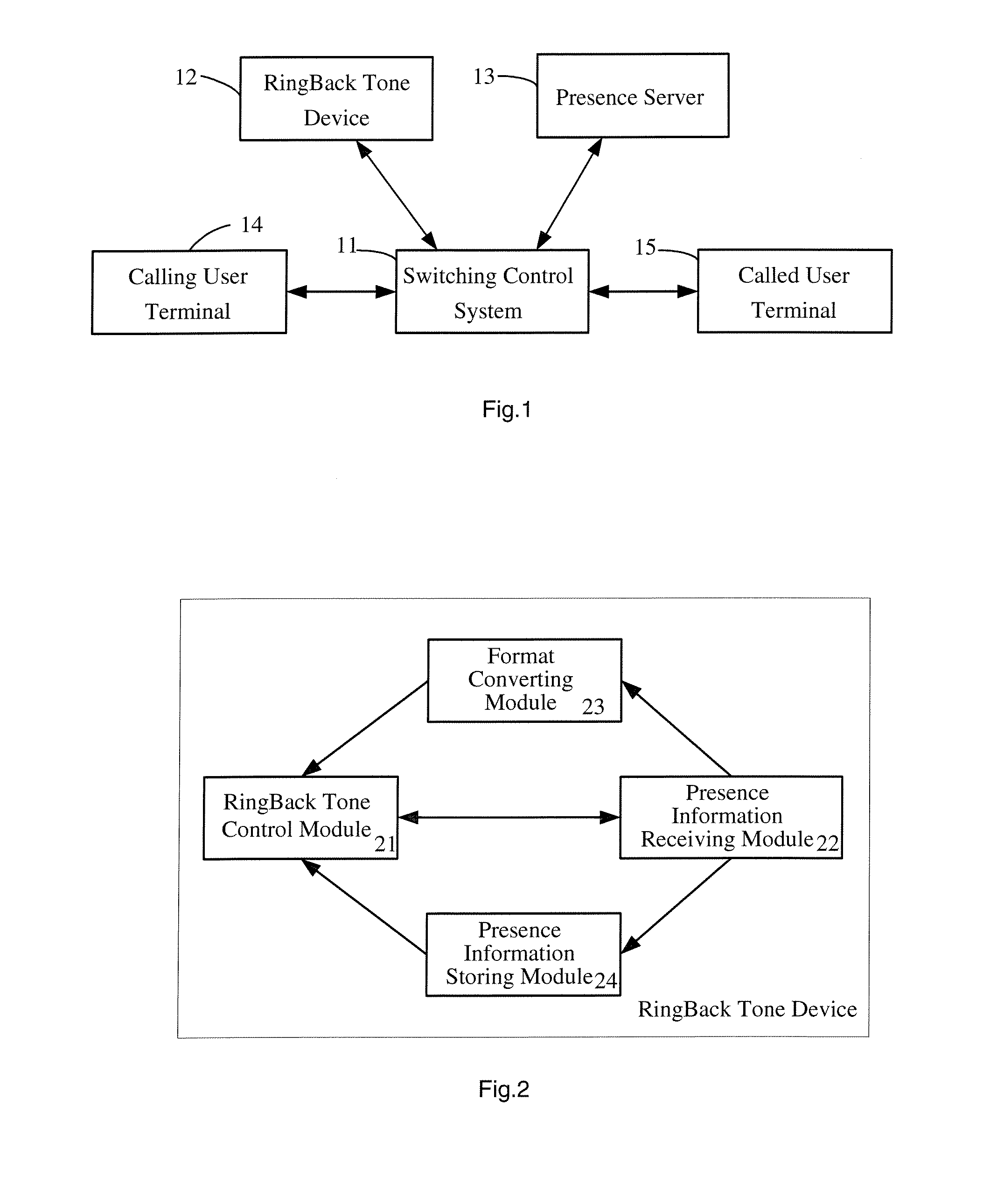 Method and system for providing presence information using ringback tone