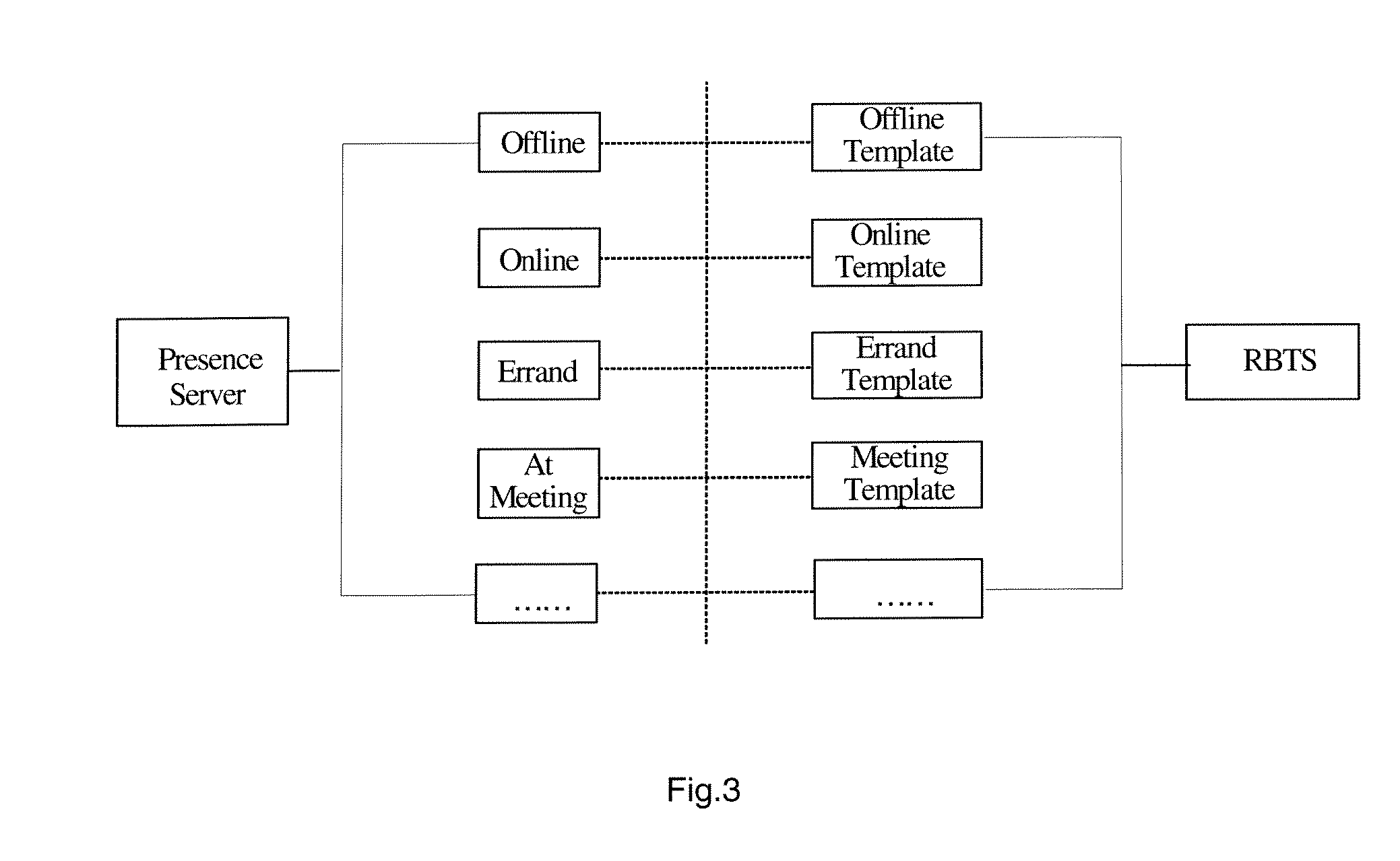 Method and system for providing presence information using ringback tone