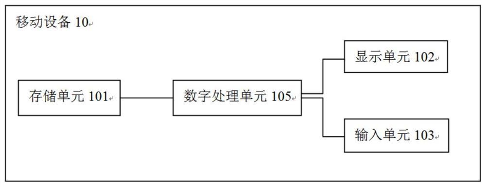 A method and device for collecting location information of a boundary line