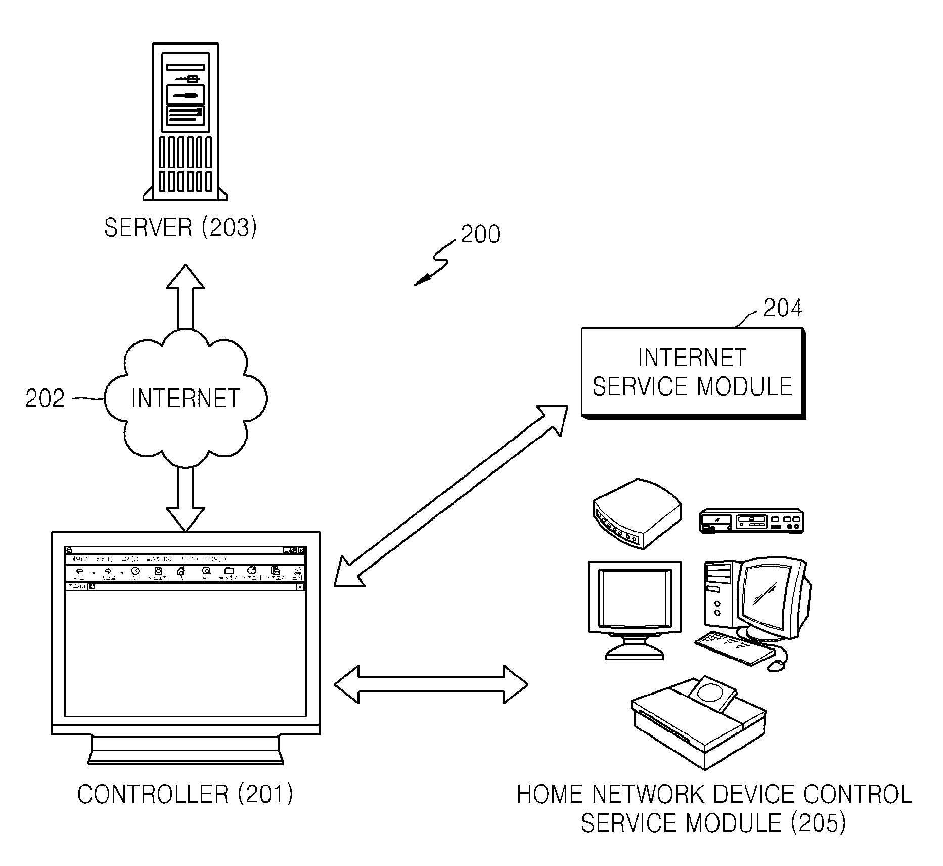 Home network device control service and/or internet service method and apparatus thereof