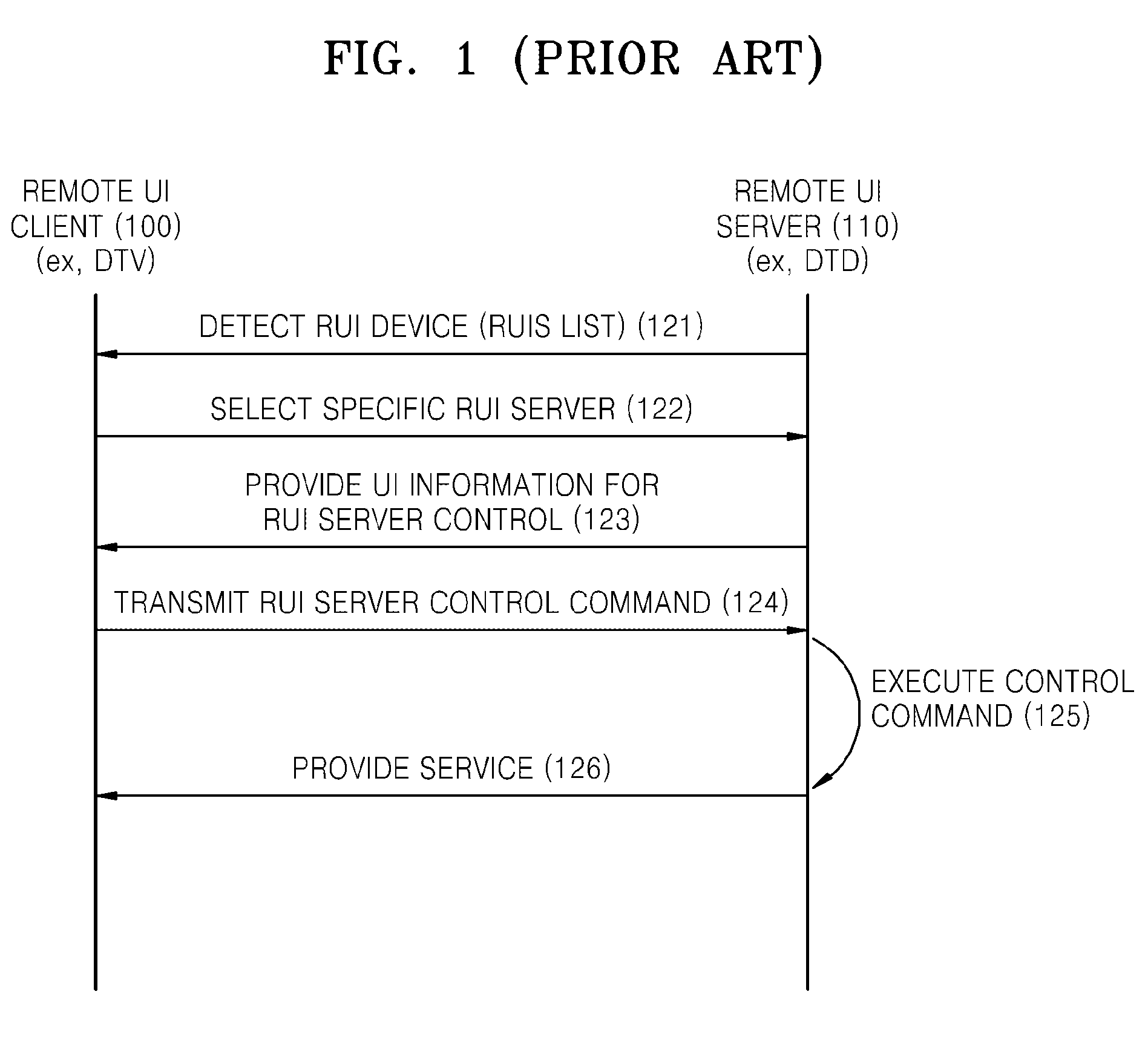 Home network device control service and/or internet service method and apparatus thereof