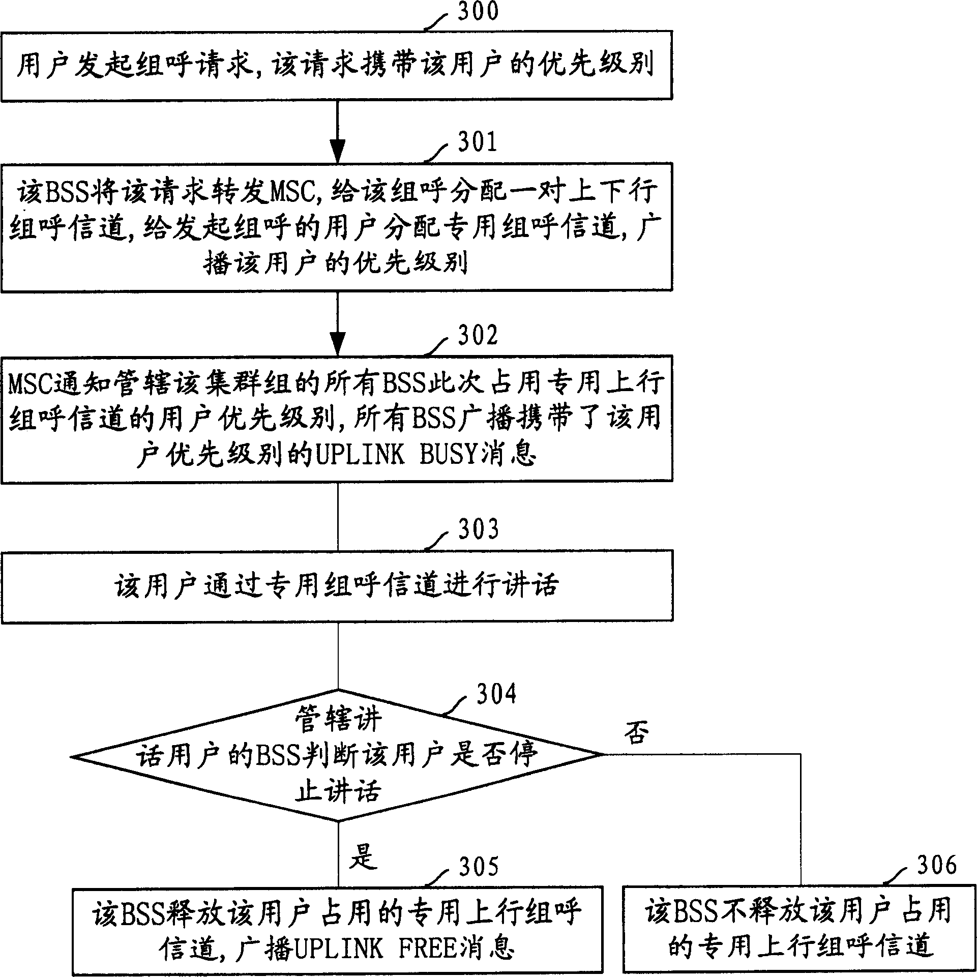 Higher-priority user upstream seizing method