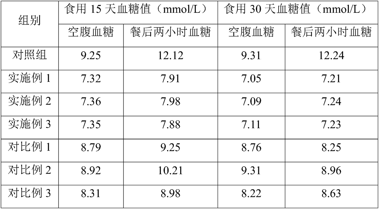 Mare's milk composition having efficacy of reducing blood pressure, reducing blood sugar and reducing blood lipid and preparation method of mare's milk composition