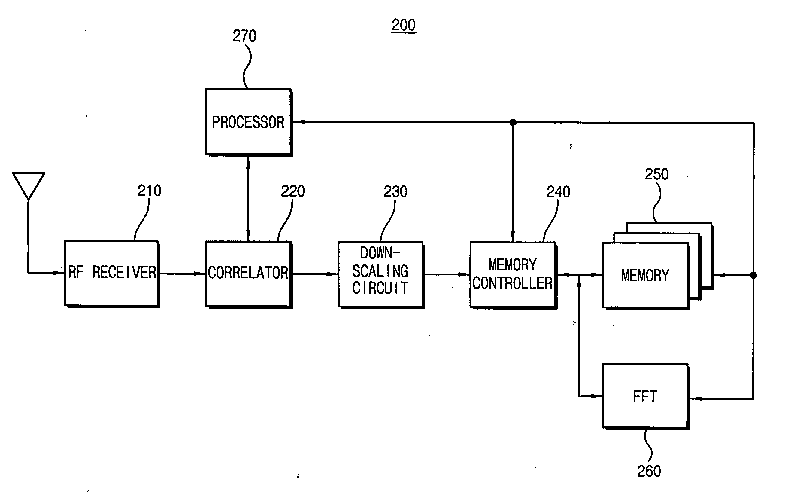 Bit down-scaling apparatus and method, GPS synchronization acquisition method, and GPS receiver