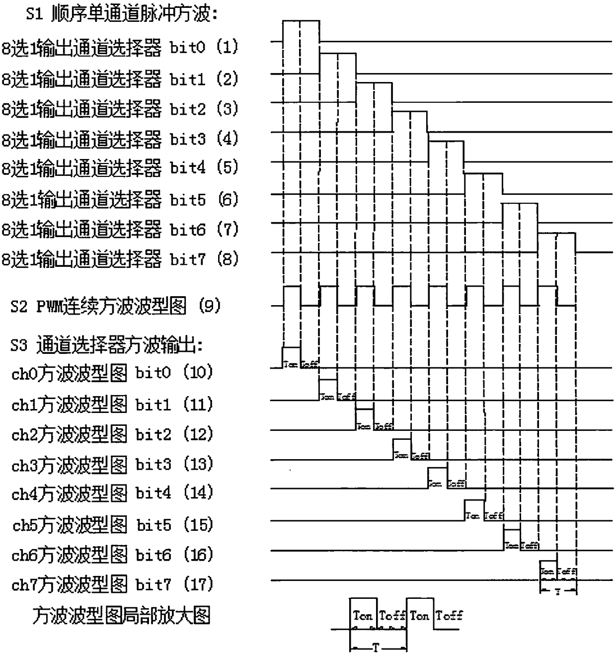 Multi-channel active protection control system for industrial-boiler pulverized coal storage and supply system