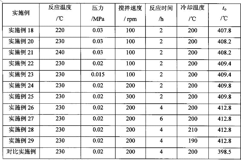 Lignin modified PET (Polyethylene Terephthalate) composite material and preparation method thereof