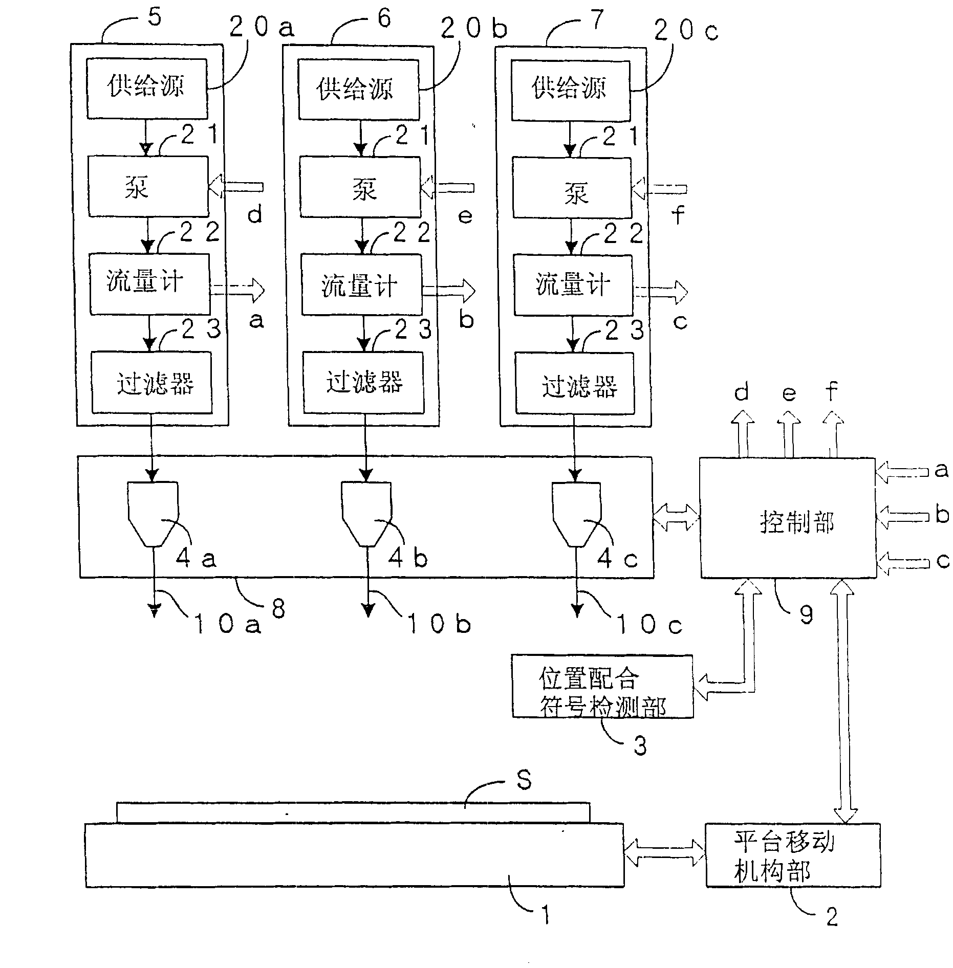 Organic EL coating device and method