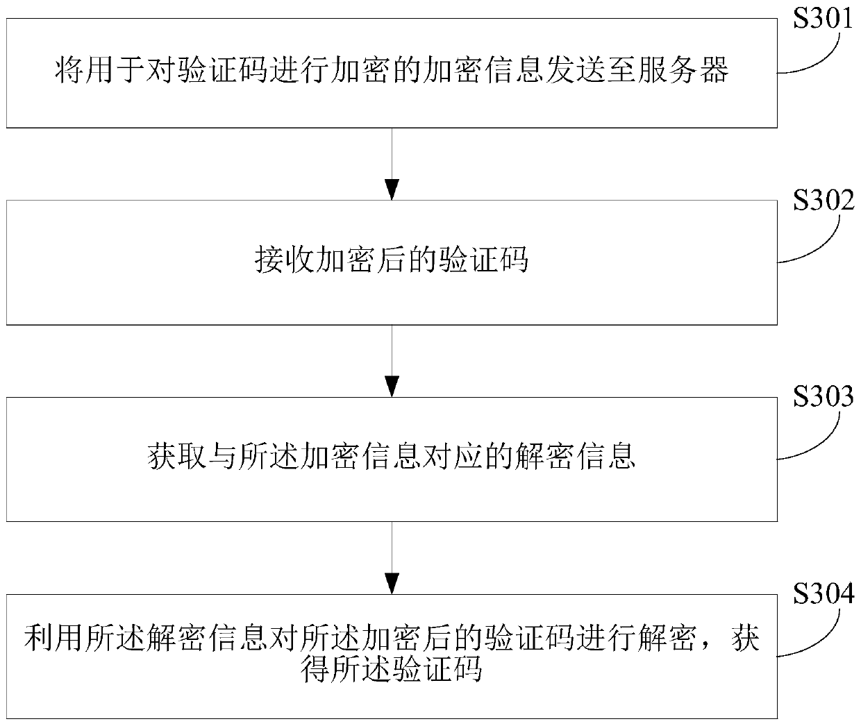 Verification code processing method, processing device and processing system