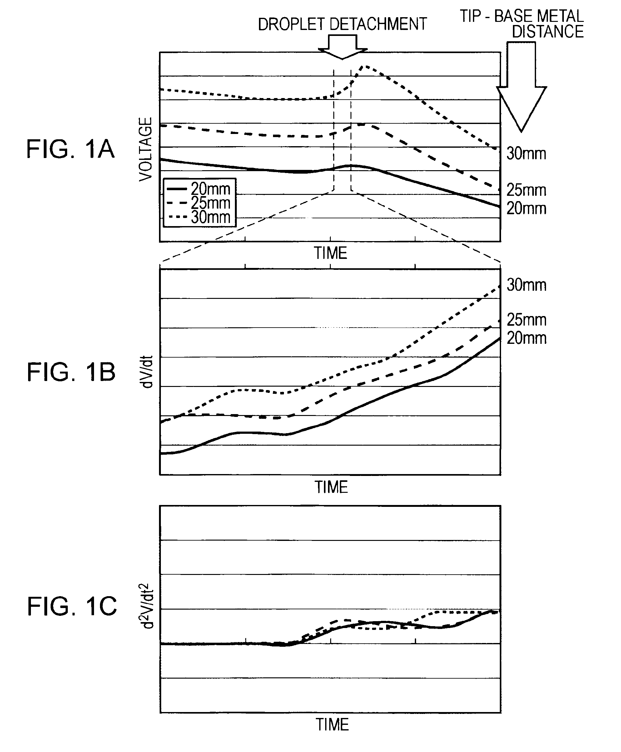 Consumable electrode type gas shielded arc welding control apparatus and welding control method