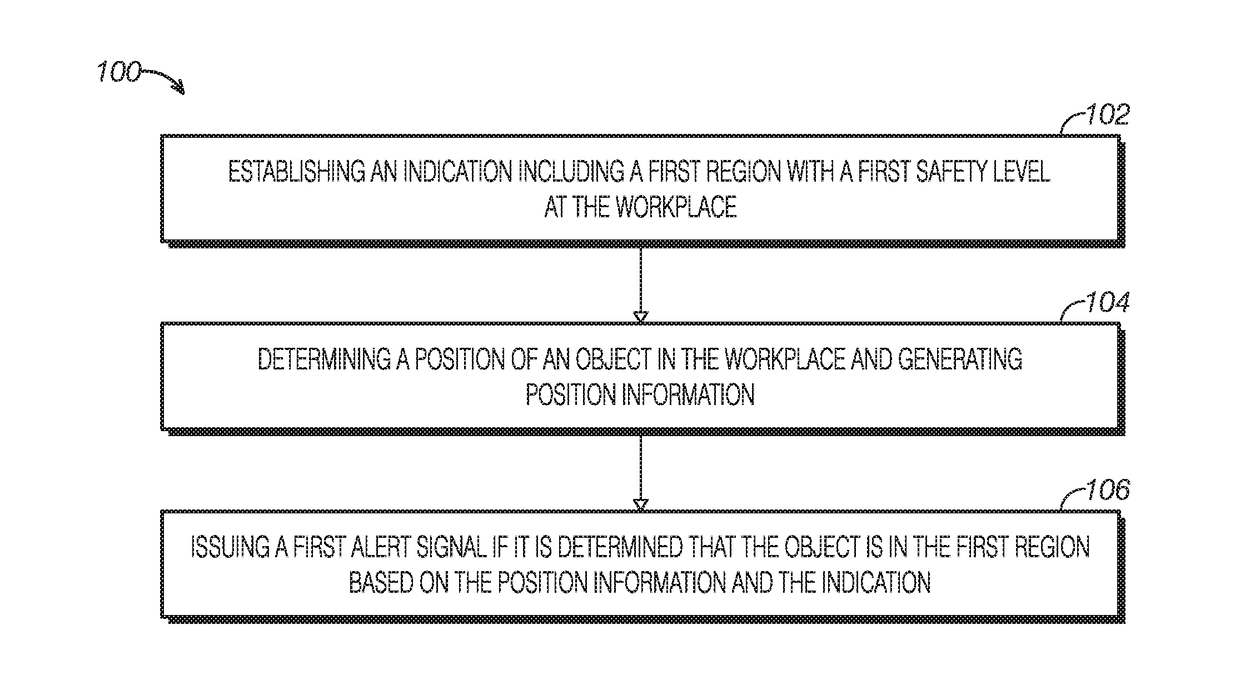 Methods and systems for workplace safety risk avoidance