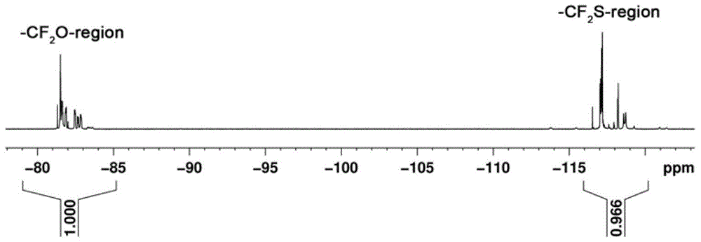 Conductive binder for positive electrode of lithium ion battery, positive electrode of lithium ion battery and preparation method