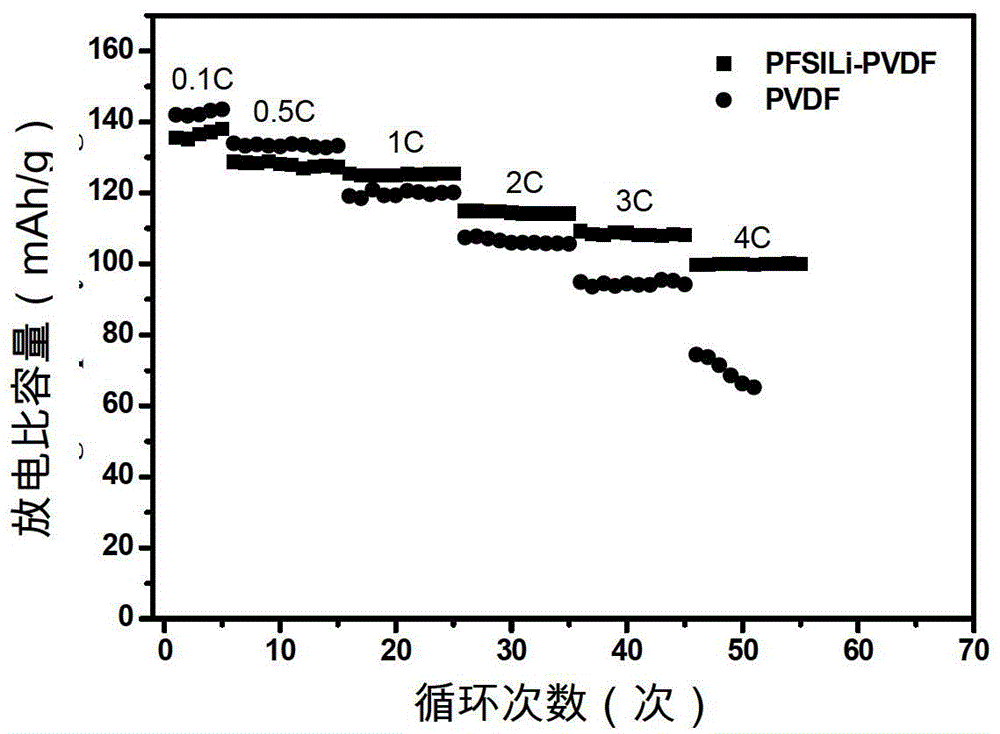 Conductive binder for positive electrode of lithium ion battery, positive electrode of lithium ion battery and preparation method