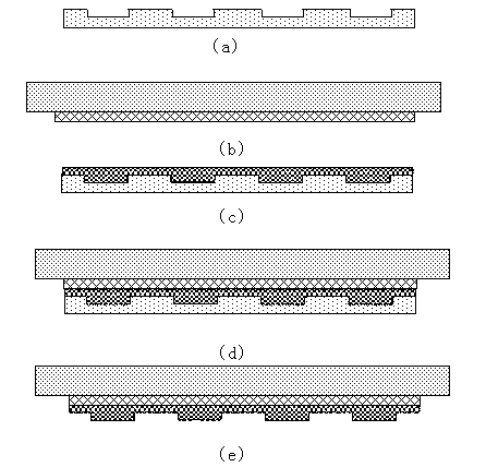 Compound soft die for wafer-grade nano imprinting of uneven substrate and manufacturing method
