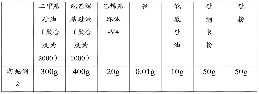 Anti-sticking cream and preparation method thereof