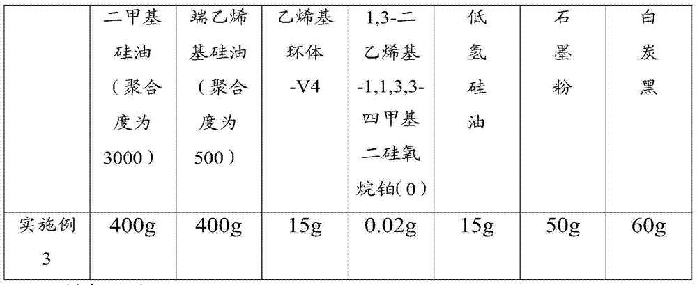 Anti-sticking cream and preparation method thereof