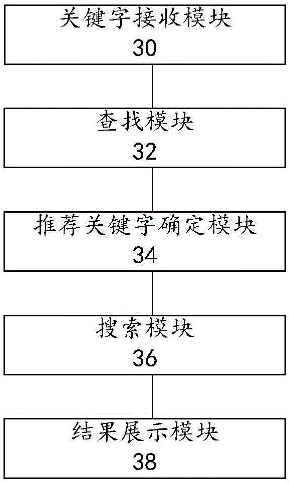 Substance searching method and device