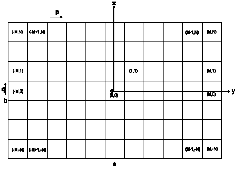 Surface exciting method applicable to calculation of direction diagrams of waveguides in different shapes