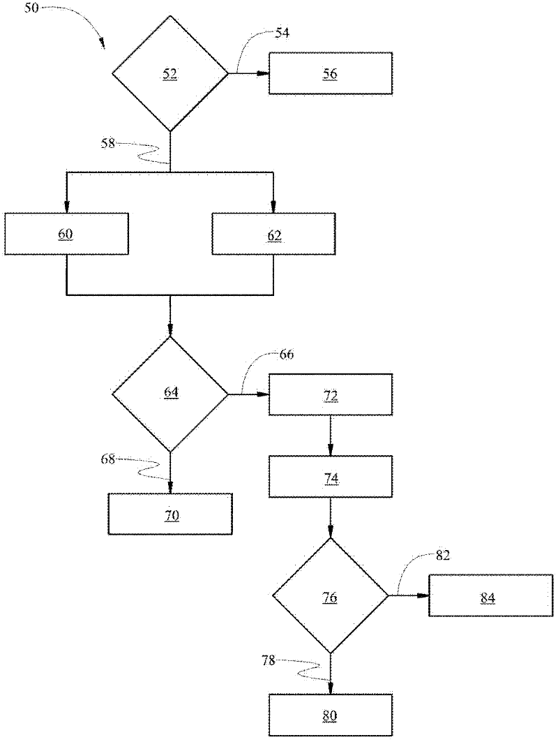 Hybrid vehicle thermal management using a bypass path in a catalytic converter unit