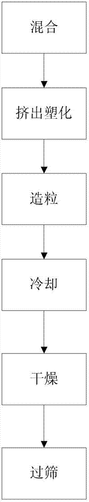 Composition for preparing highly-conductive flame retardant plastic, highly-conductive flame retardant plastic prepared thereby and preparation method thereof